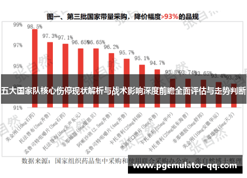 五大国家队核心伤停现状解析与战术影响深度前瞻全面评估与走势判断 五大国家队核心伤停现状解析与战术影响深度前瞻全面评估与走势判断