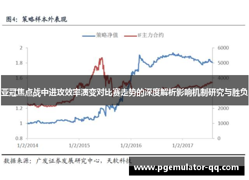 亚冠焦点战中进攻效率演变对比赛走势的深度解析影响机制研究与胜负