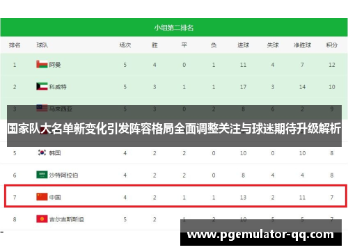 国家队大名单新变化引发阵容格局全面调整关注与球迷期待升级解析